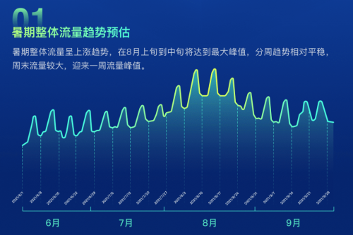 流量、场景、产品、技术，爱奇艺奇麟暑期增长“四位一体”