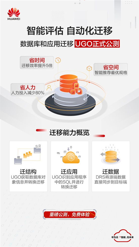 破解异构数据库迁移难题，华为云UGO正式公测
