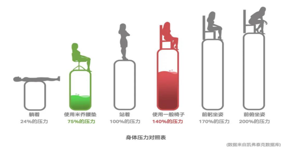 保护那些努力保护我们的人，米乔呵护医师健康