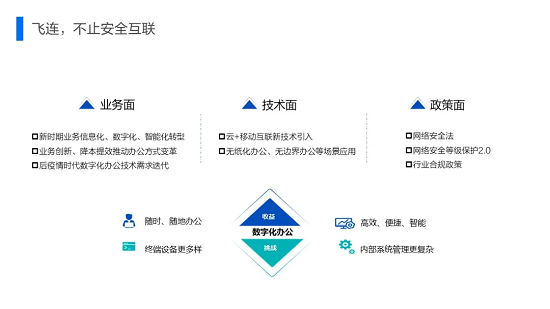 一文看懂“飞连”：字节跳动10w+员工是如何上网的