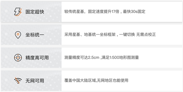 千寻位置星地一体GNSS高精度接收机“固定超速了”