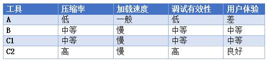 波形系统三大关键点解析