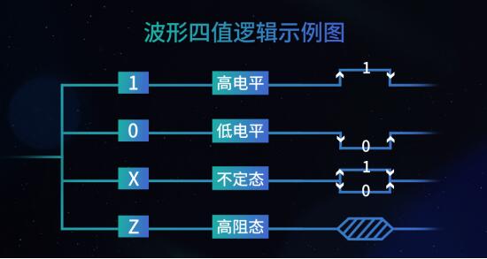 波形系统三大关键点解析