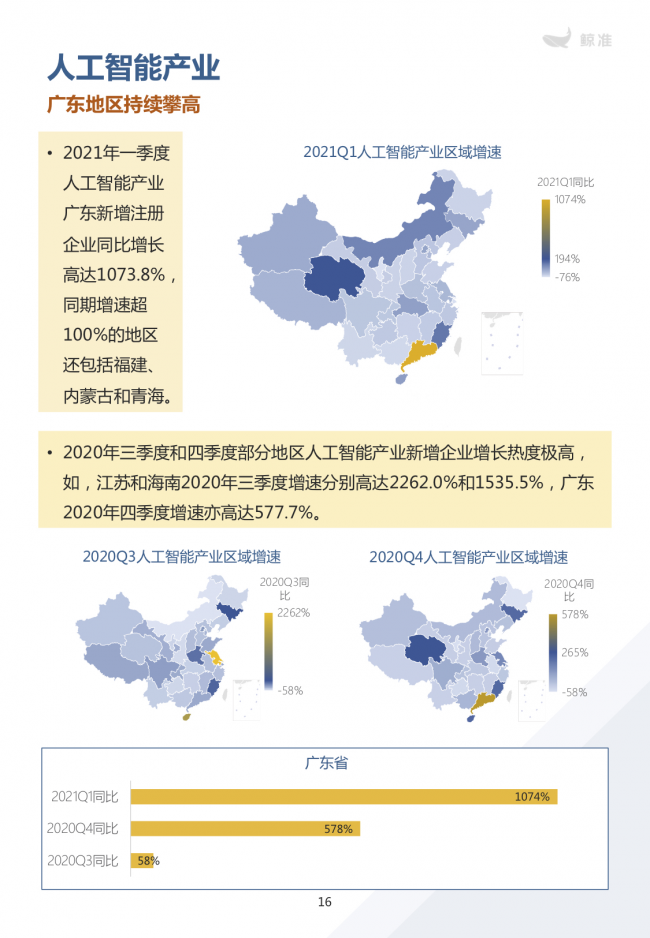 鲸准重磅发布《2021区域经济白皮书》，以大数据+科技驱动为经济政策拟定、产业研究深度赋能