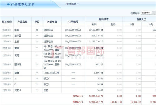 智邦国际生产型企业管理软件：数百万用户使用，真的很内行