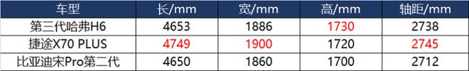 动力强，口碑好，三款热门家用SUV推荐