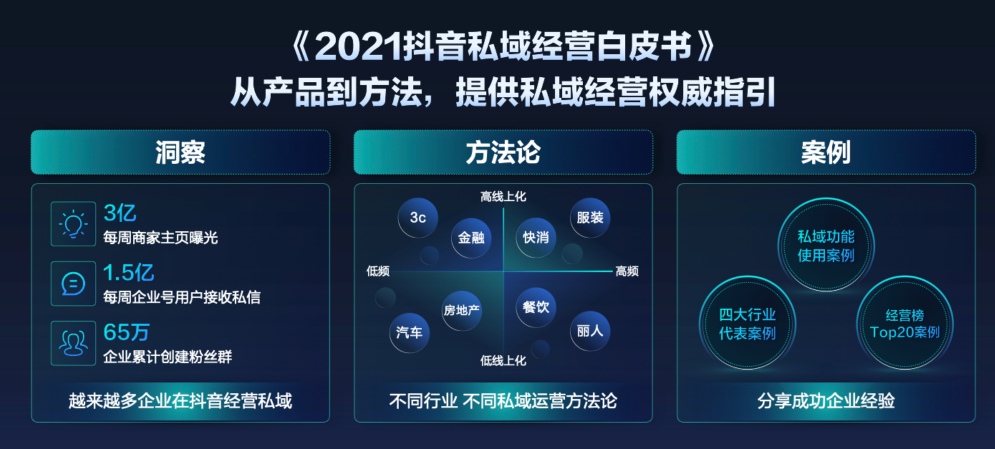 抖音企业号2.0：强获客、正循环、高效率的抖音私域解决方案