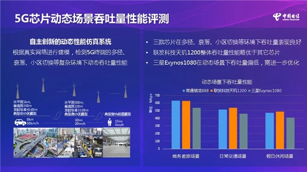 中国电信发布5G芯片评测报告：天玑1200包揽四项第一