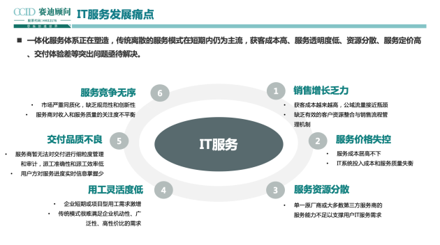 全程高燃《IT后市场数字化转型白皮书》发布会，精彩回顾！