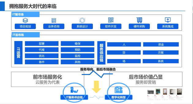 全程高燃《IT后市场数字化转型白皮书》发布会，精彩回顾！