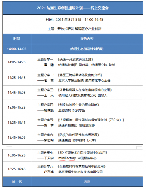 2021纳通生态创新加速计划 ——第三届中关村科学城北区创业合伙人招募计划