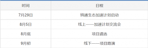 2021纳通生态创新加速计划 ——第三届中关村科学城北区创业合伙人招募计划