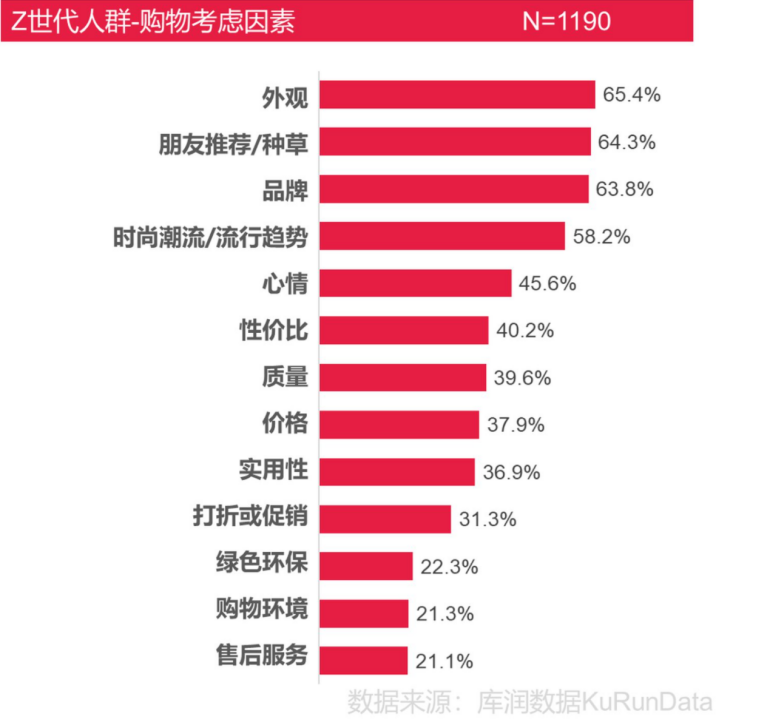 从UDE到ChinaJoy，这届年轻人的电子消费观很不同