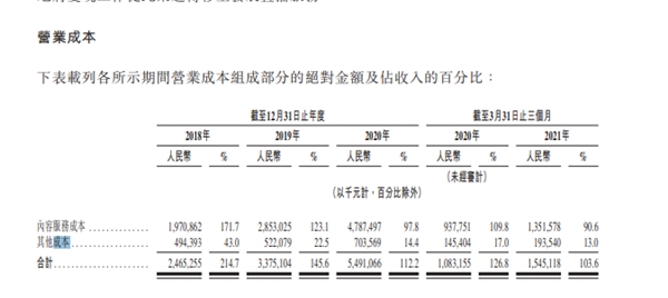 网易云音乐通过聆讯，Q1社交娱乐ARPPU达553.3元