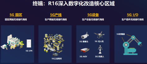 5G R16标准Ready 展锐联合联通率先完成5G端到端技术验证