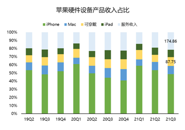 连续多季度未公布业绩指引？苹果：我太难了