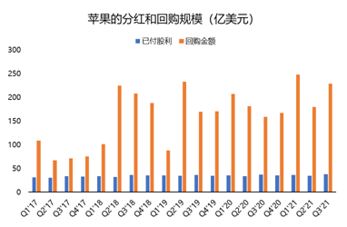 连续多季度未公布业绩指引？苹果：我太难了