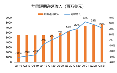 连续多季度未公布业绩指引？苹果：我太难了
