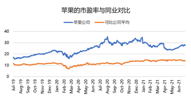 连续多季度未公布业绩指引？苹果：我太难了