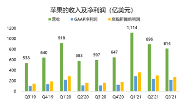 连续多季度未公布业绩指引？苹果：我太难了