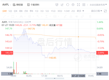 连续多季度未公布业绩指引？苹果：我太难了