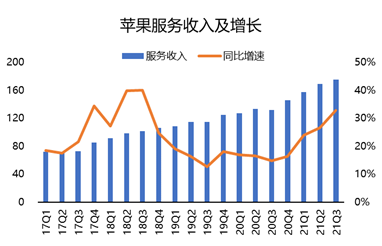 连续多季度未公布业绩指引？苹果：我太难了