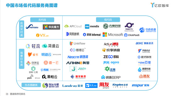 致远互联 | 顶流低代码玩法攻略:技术锁定需求-DOIT-数据产业媒体与服务平台