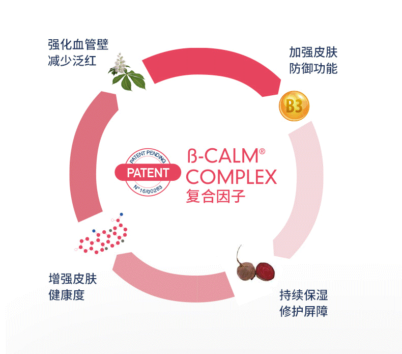深度研发、全线布局，伊姿法玛为全球皮肤问题患者带来福音！