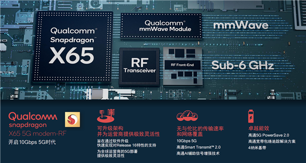 高通实现200MHz数据连接，完美中国5G毫米波部署所需特性