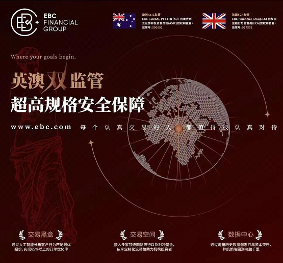 EBC金融平台全球交易者视角｜盈利交易策略的三大共性