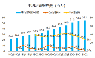 股价一年翻5倍， “美版小米盒子”Roku吃尽疫情红利