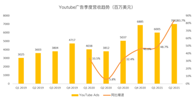 搜索业务增速或放缓，但Youtube和云将成为谷歌的现金牛