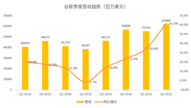 搜索业务增速或放缓，但Youtube和云将成为谷歌的现金牛