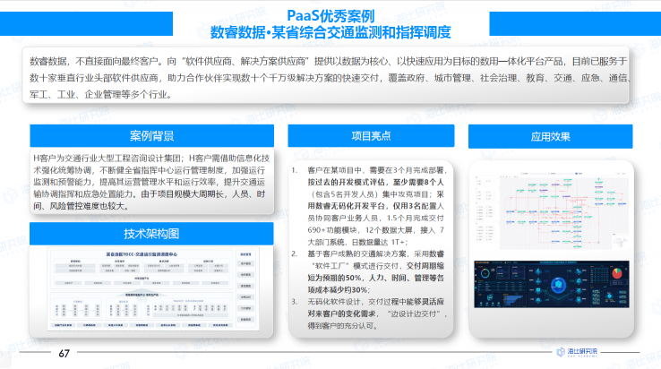 数睿数据入选《2021中国PaaS市场研究报告》技术赋能型公司