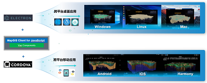 MapGIS 10.5 Pro敏捷开发之Web组件开发