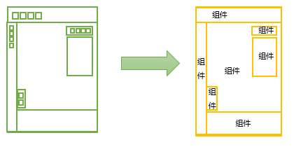 MapGIS 10.5 Pro敏捷开发之Web组件开发