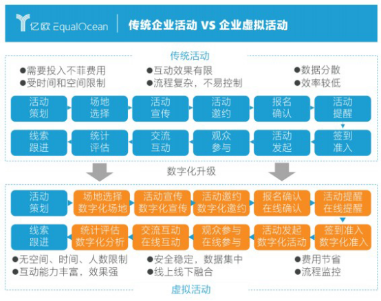 亿欧智库发布企业直播服务商评测结果，目睹直播排名第一梯队