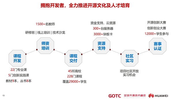 华为秉持开放合作，用开源生态迎接和共建“新全球化”