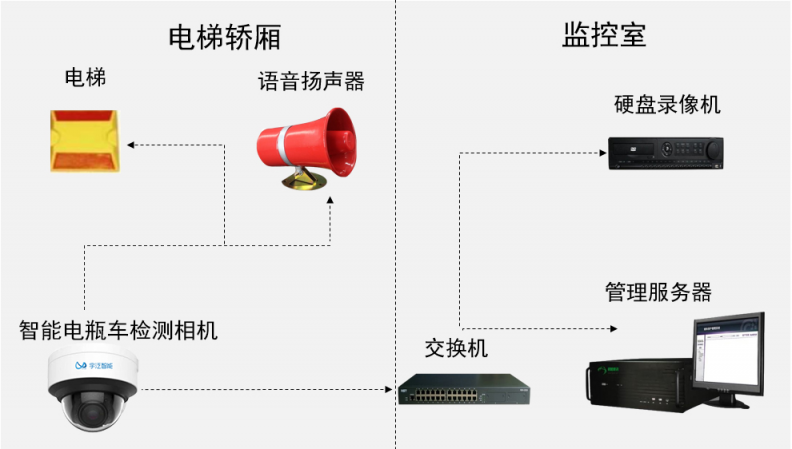 电动车消防新规施行！宇泛助力高效监管，牢筑安全防线