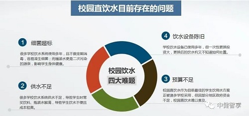 中健领航保障校园饮水安全，助力学生健康生活