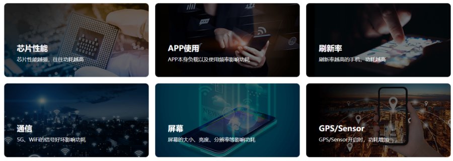 鲁大师发布手机功耗测试：荣耀Magic3登上第一期榜首