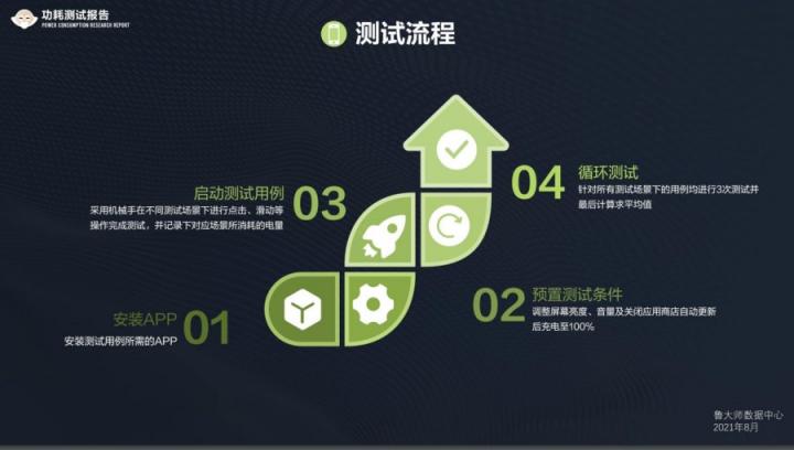 鲁大师发布手机功耗测试：荣耀Magic3登上第一期榜首