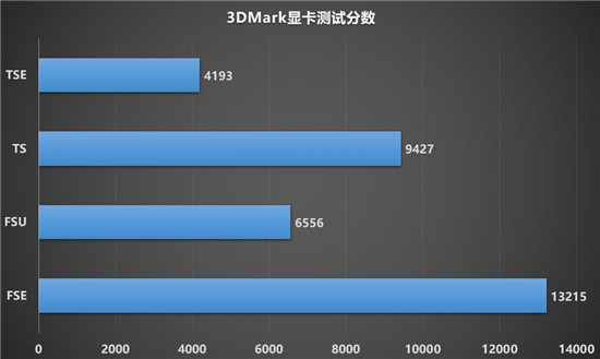 1080P新甜品，蓝宝石RX 6600 XT显卡开箱