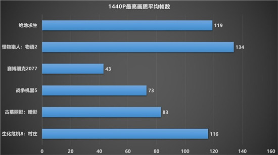 1080P新甜品，蓝宝石RX 6600 XT显卡开箱