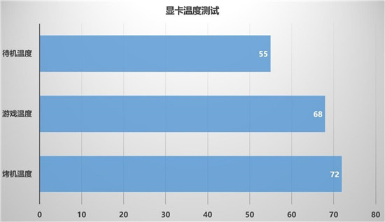 畅享3A游戏，迪兰RX 6600 XT X战将开箱