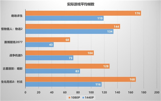 畅享3A游戏，迪兰RX 6600 XT X战将开箱