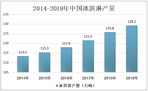 线上与线下相结合，钟薛高全渠道掘金千亿市场