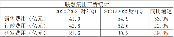 SSG业务爆发 联想集团向“全球新IT龙头”的关键一跃