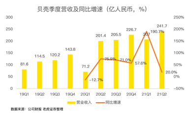 攻克三座大山，压瘪一只贝壳