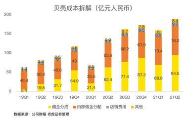 攻克三座大山，压瘪一只贝壳